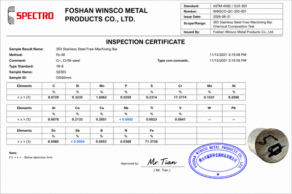 Chiny (GuangDong)Foshan Winsco Metal Products Co., Ltd. Certyfikaty